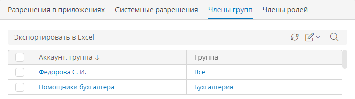 Список членов групп