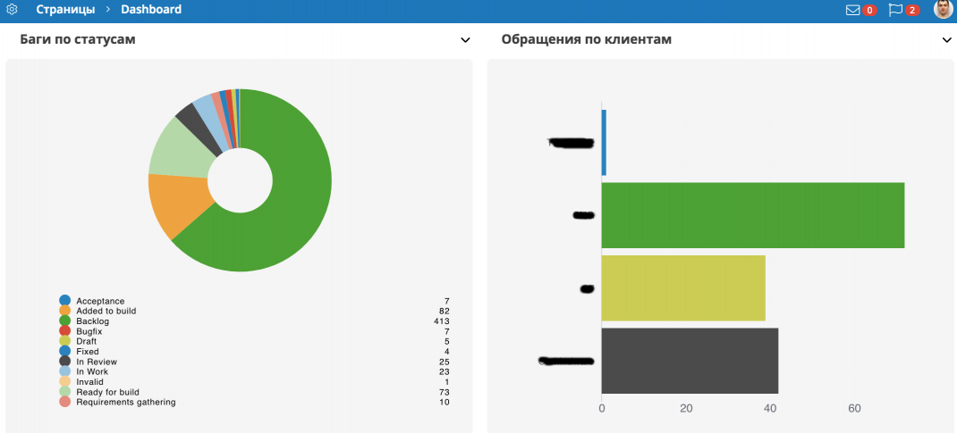 Инструменты статистики