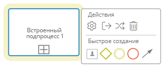 Встроенный подпроцесс на диаграмме бизнес-процесса