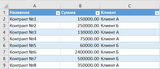 Пример Excel таблицы