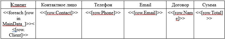 Пример DOCX-файла шаблона экспорта для C#