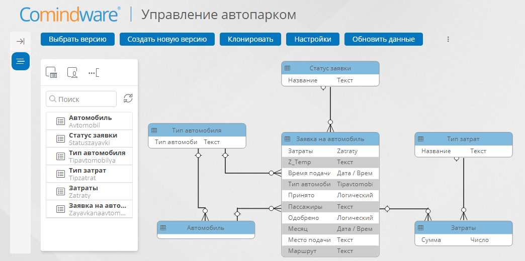 Представление связей на диаграмме модели данных