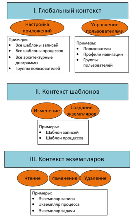 Диаграмма разрешений системы