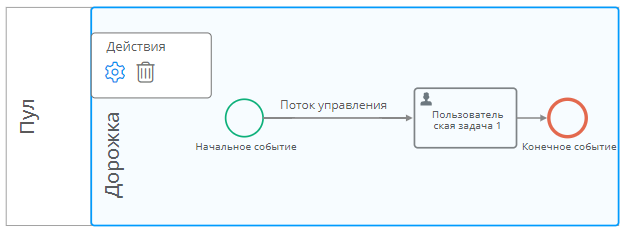 Дорожка и её меню элемента