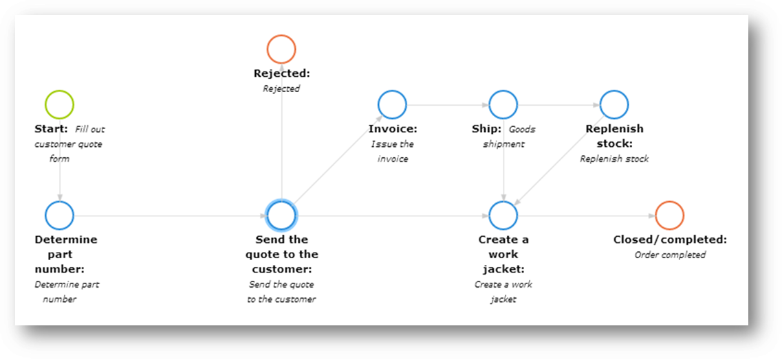 Пример схемы рабочего процесса