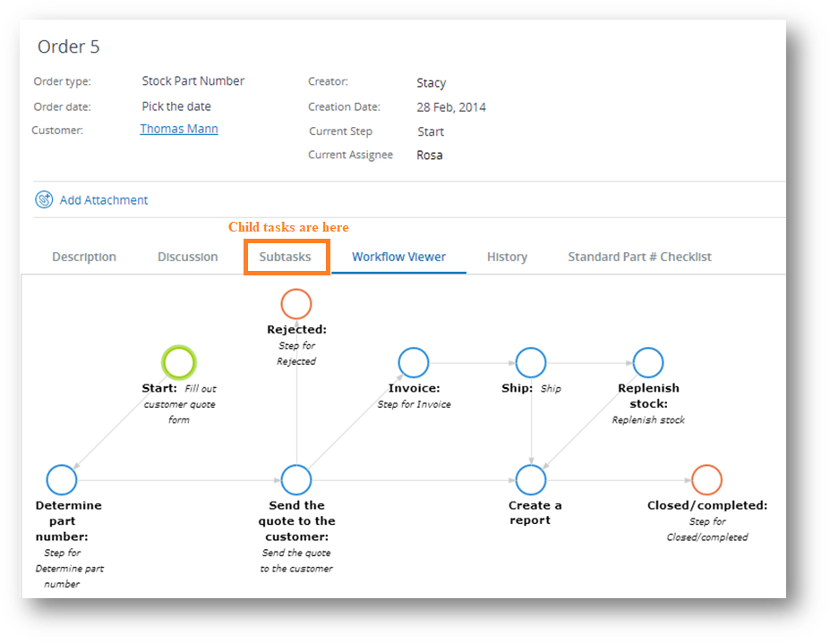 Обзор схемы процесса