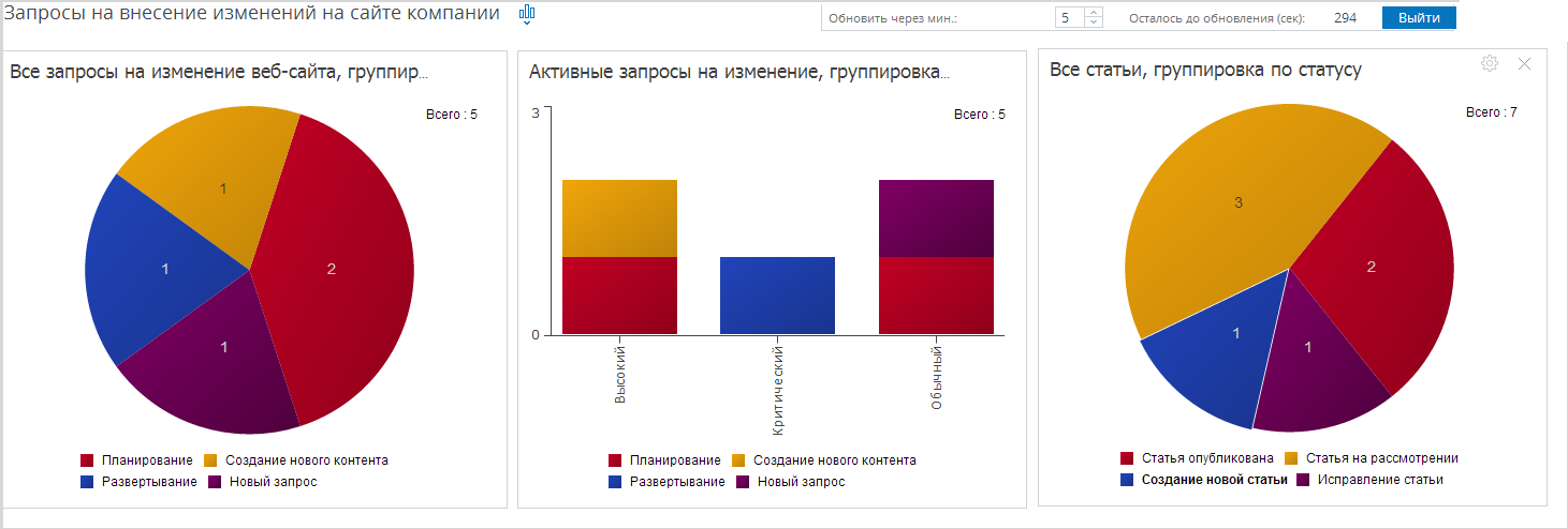 Панель мониторинга в полноэкранном режиме