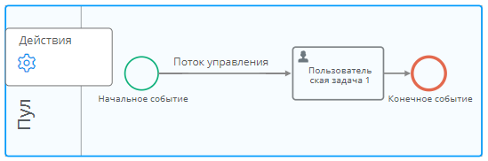 Пул и его меню элемента