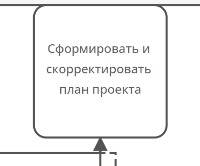 Изменение размера элемента