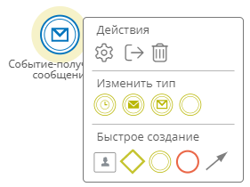 Промежуточное событие-получение сообщения и его меню элемента