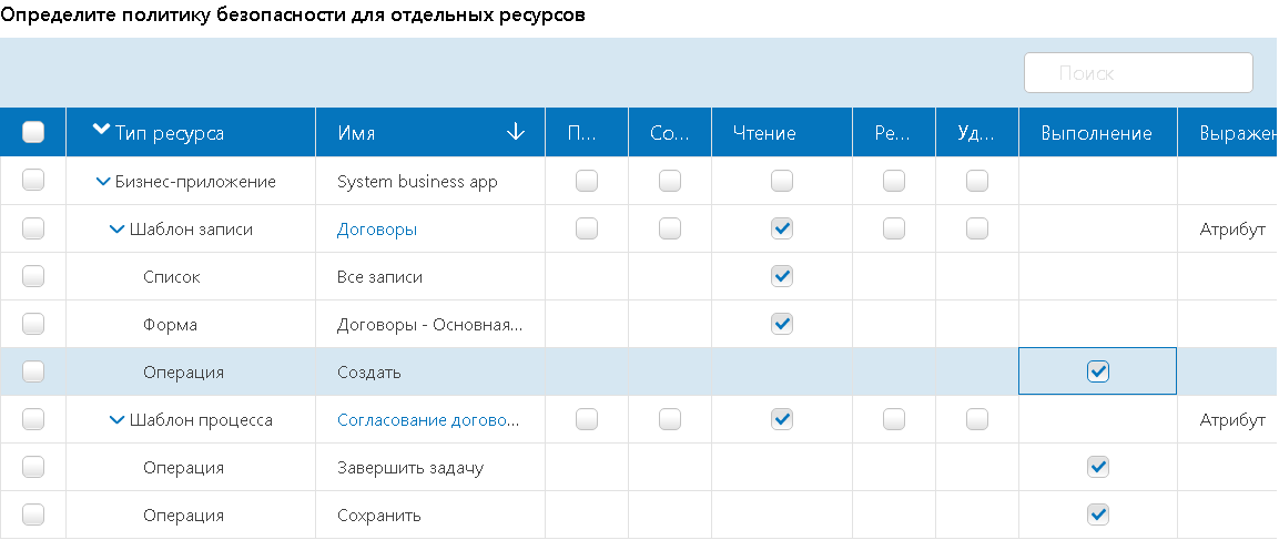 Доступ к операциям