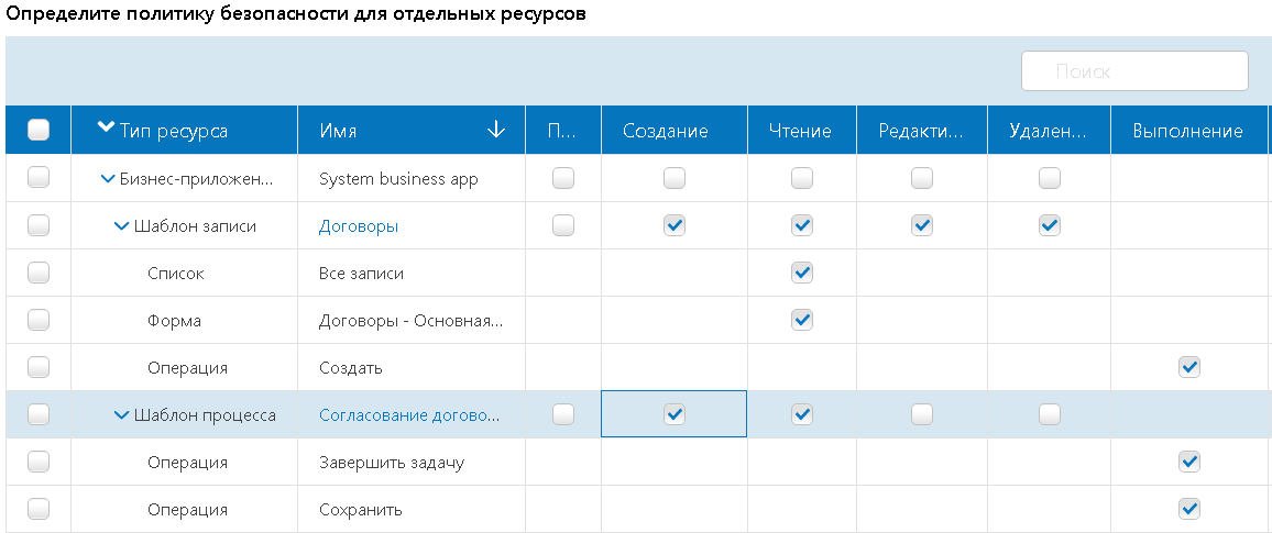 Доступ к созданию, редактированию, удалению записец