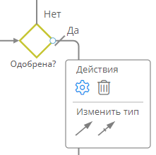 Потоки управления и их меню элемента