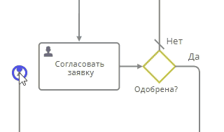 Подсоединение потока управления к элементу