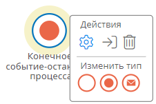 Конечное событие-остановка процесса и его меню элемента