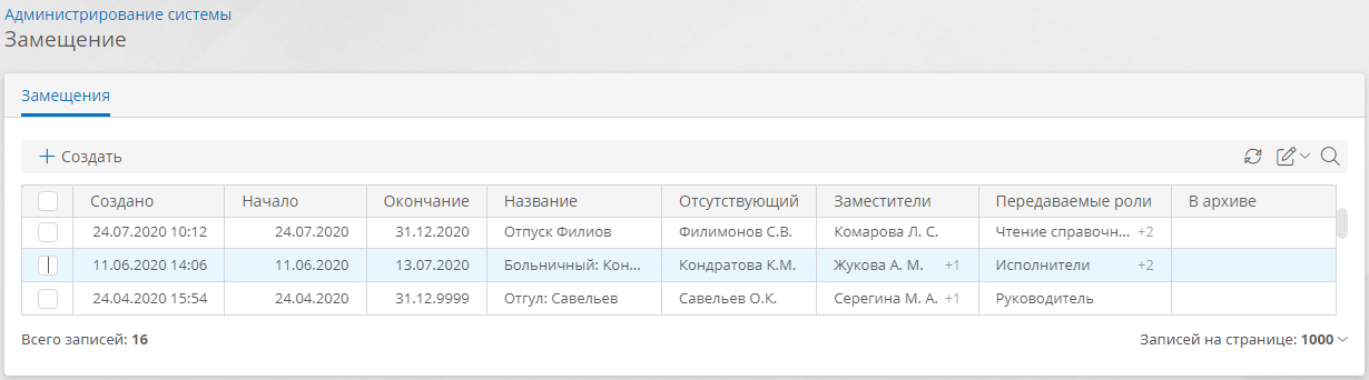 Список замещений