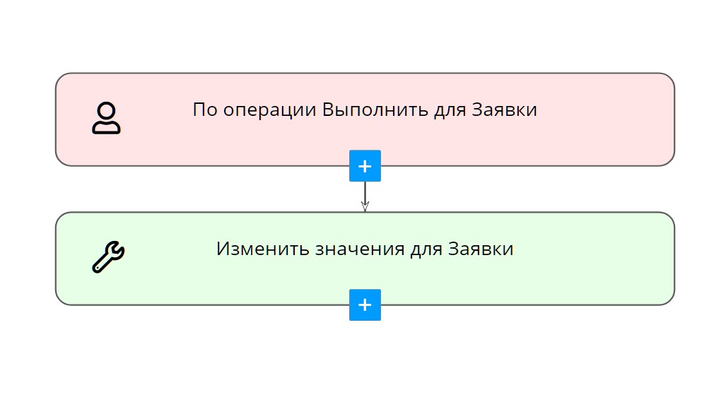 Пример настроенного события