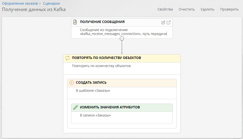 Настроенный сценарий для получения данных через шину Kafka