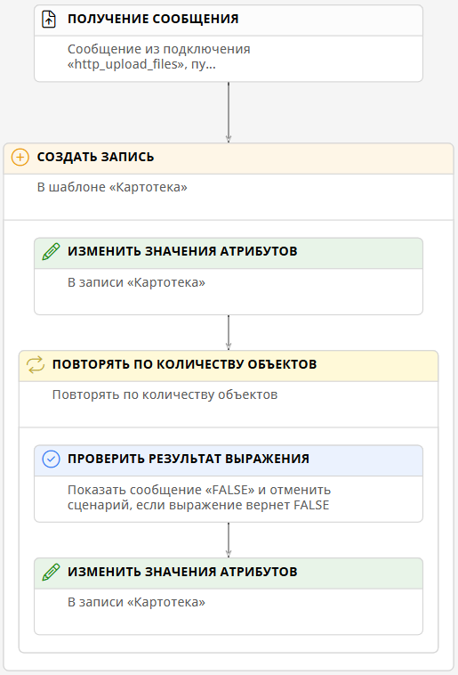 Сценарий получения вложений с помощью HTTP-запросов
