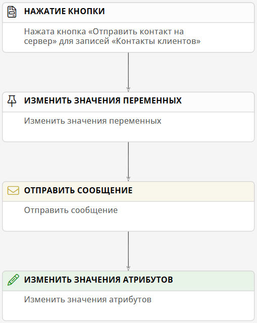 Сценарий отправки HTTP-запроса методом POST