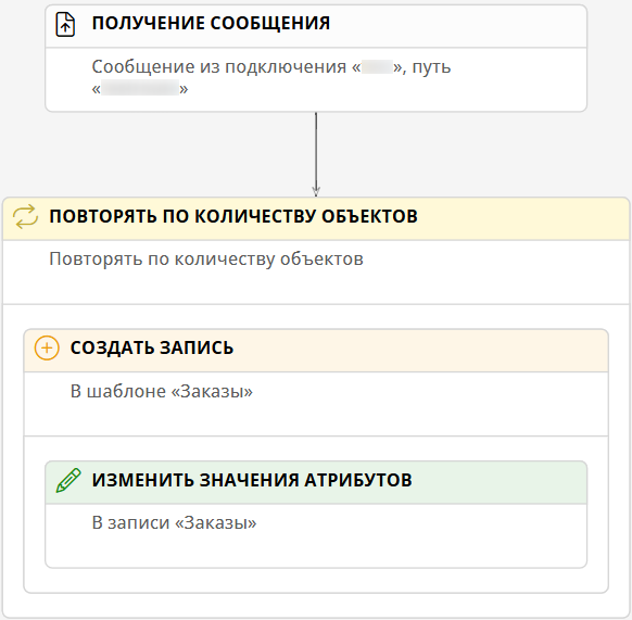 Сценарий обработки заказа
