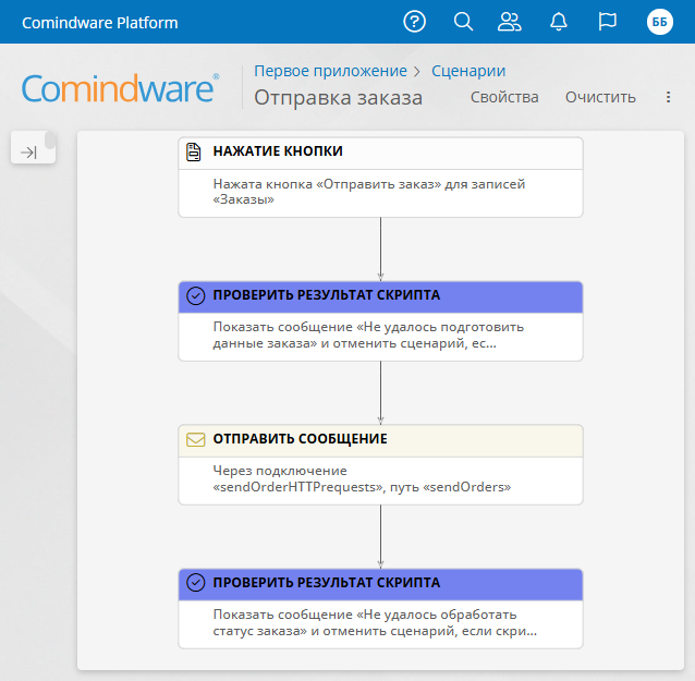 Сценарий для отправки HTTP-запроса с использованием C#-скриптов