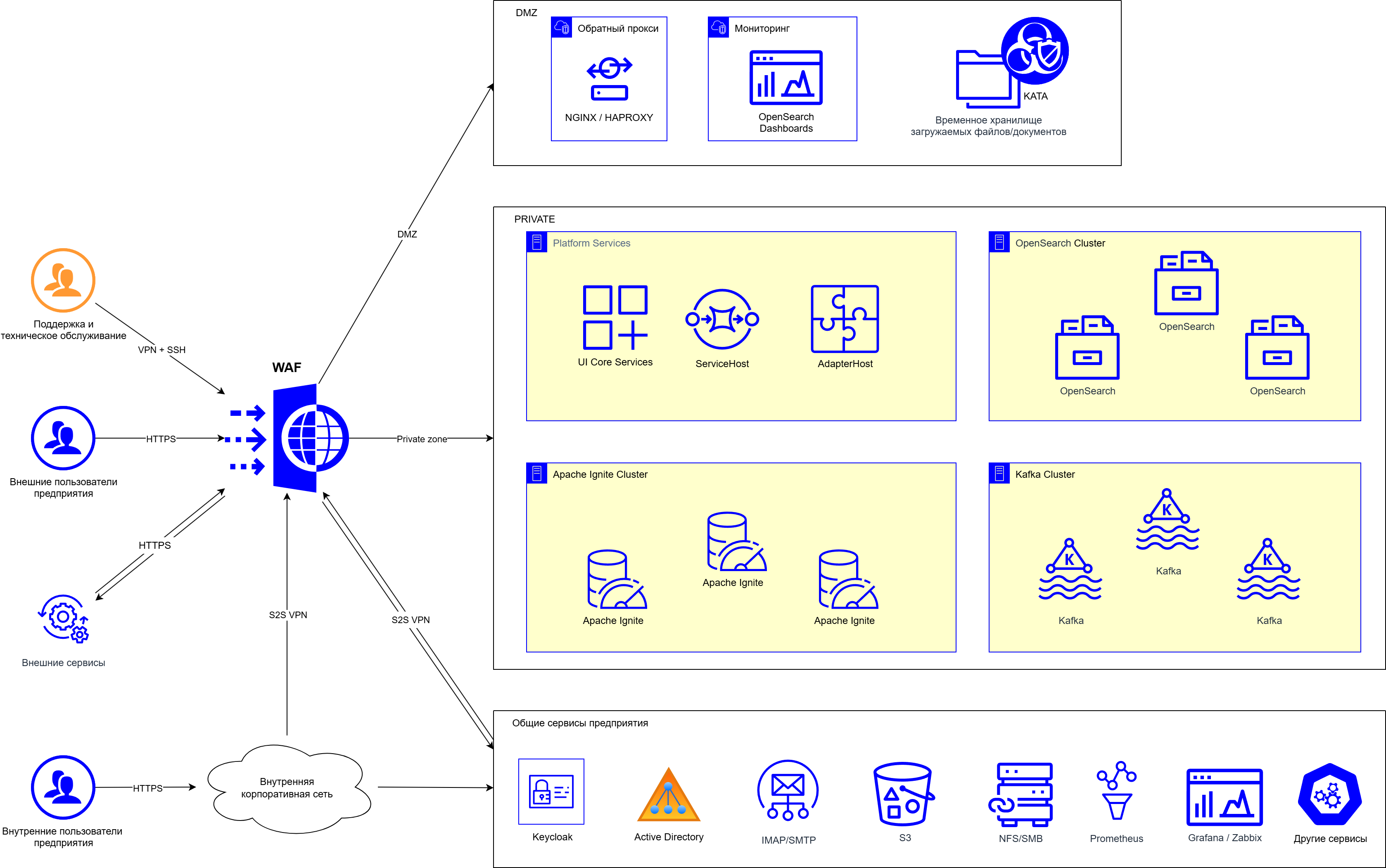 Состав кластера