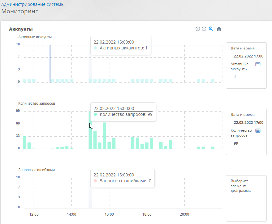 Страница «Мониторинг»