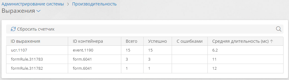 Показатели производительности сеансов вычисления выражений