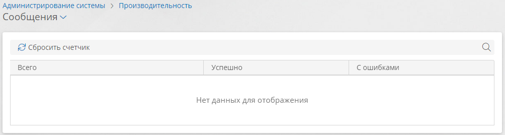 Показатели производительности сеансов получения и отправки сообщений