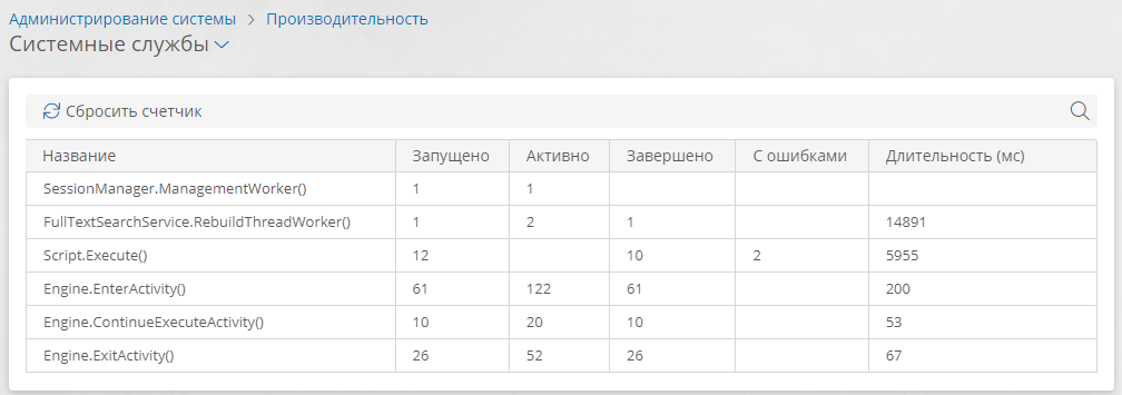 Показатели производительности системных служб