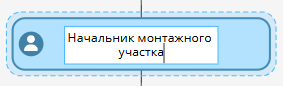 Переименование оргединицы на диаграмме