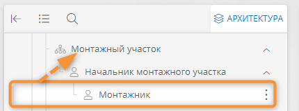 Перемещение оргединицы в панели навигации
