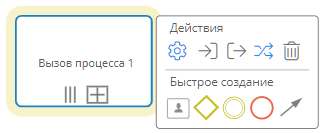 Вызов процесса и его меню элемента
