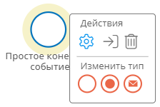 Простое конечное событие и его меню элемента