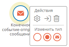 Конечное событие-отправка сообщения и его меню элемента