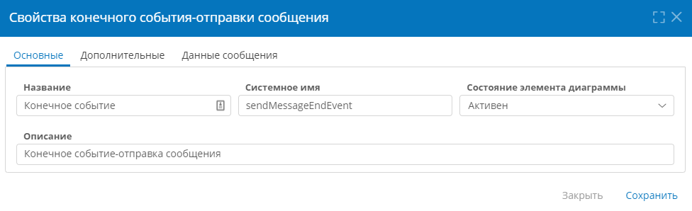 Основные свойства конечного события-отправки сообщения