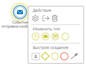 Промежуточное событие-отправка сообщения и его меню элемента