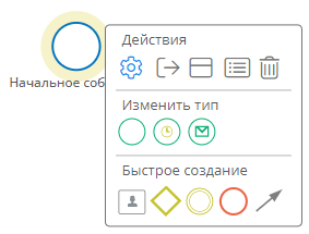 Простое начальное событие и его меню элемента