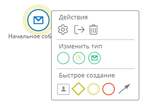 Начальное событие-получение сообщения и его меню элемента