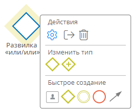 Развилка «или/или» и её меню элемента