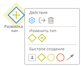 Развилка «и» и её меню элемента