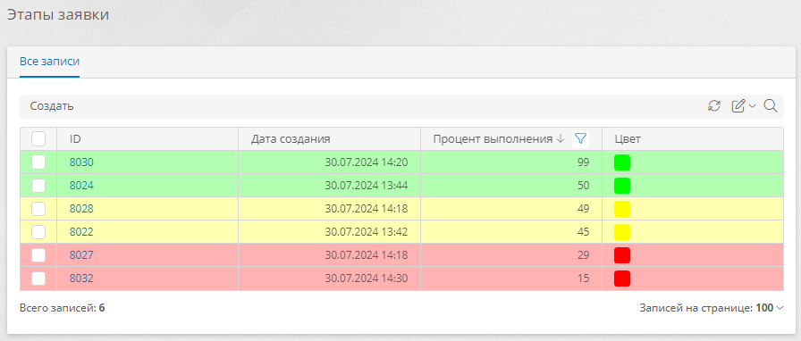 Окрашивание строк таблицы с помощью формулы