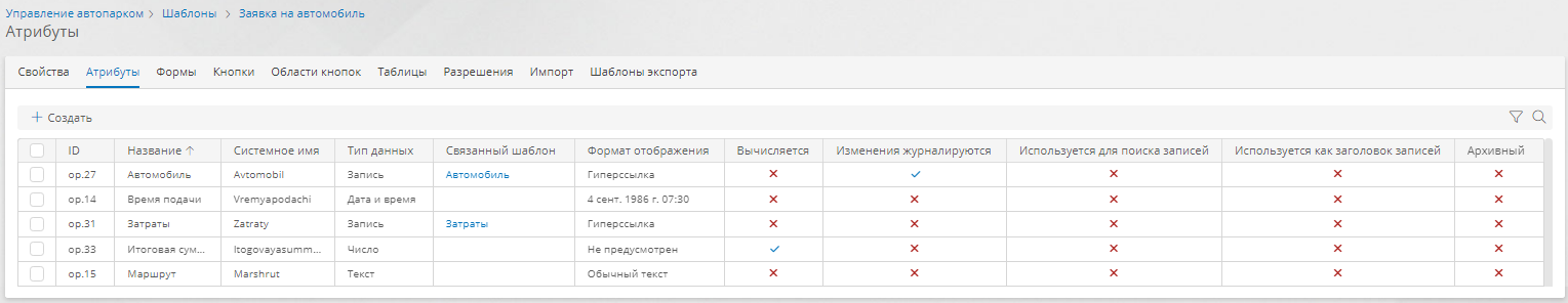 Список атрибутов в составе шаблона