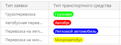 Представление атрибута типа «Список значений» в таблице