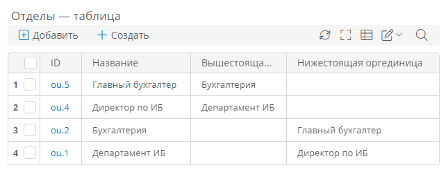 Поле атрибута типа «Организационная единица»: несколько значений, таблица