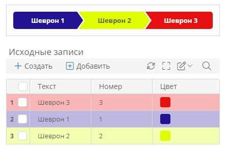 Поле атрибута типа «Запись»: шевроны и таблица исходных записей для них