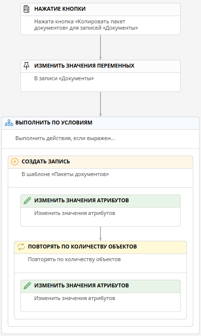 Настроенный сценарий для дублирования записи вместе с прикреплёнными к ней файлами