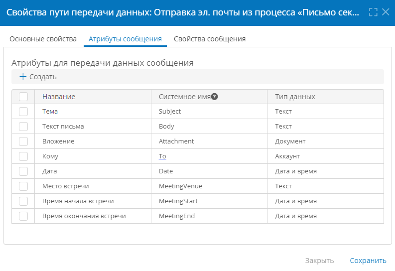 Атрибуты сообщения — путь передачи данных для отправки эл. почты из процесса