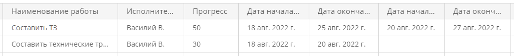Созданные работы в таблице
